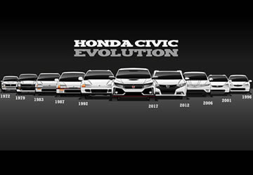 Photo of Honda Civic Kasa Kodları Nelerdir? (2023)