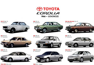 Toyota Corolla Kasa Kodları Nelerdir? (2025)