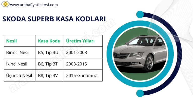 Skoda Superb Kasa Kodları