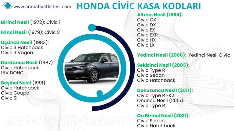 Honda Civic Kasa Kodları