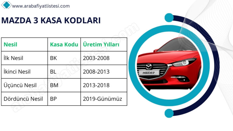 mazda 3 kasa kodlari