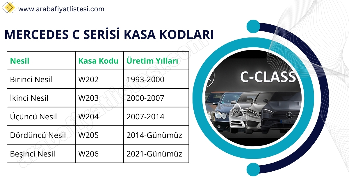 Mercedes C Serisi Kasa Kodları