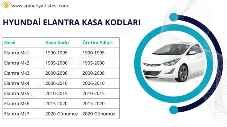 hyundai elantra kasa kodlari