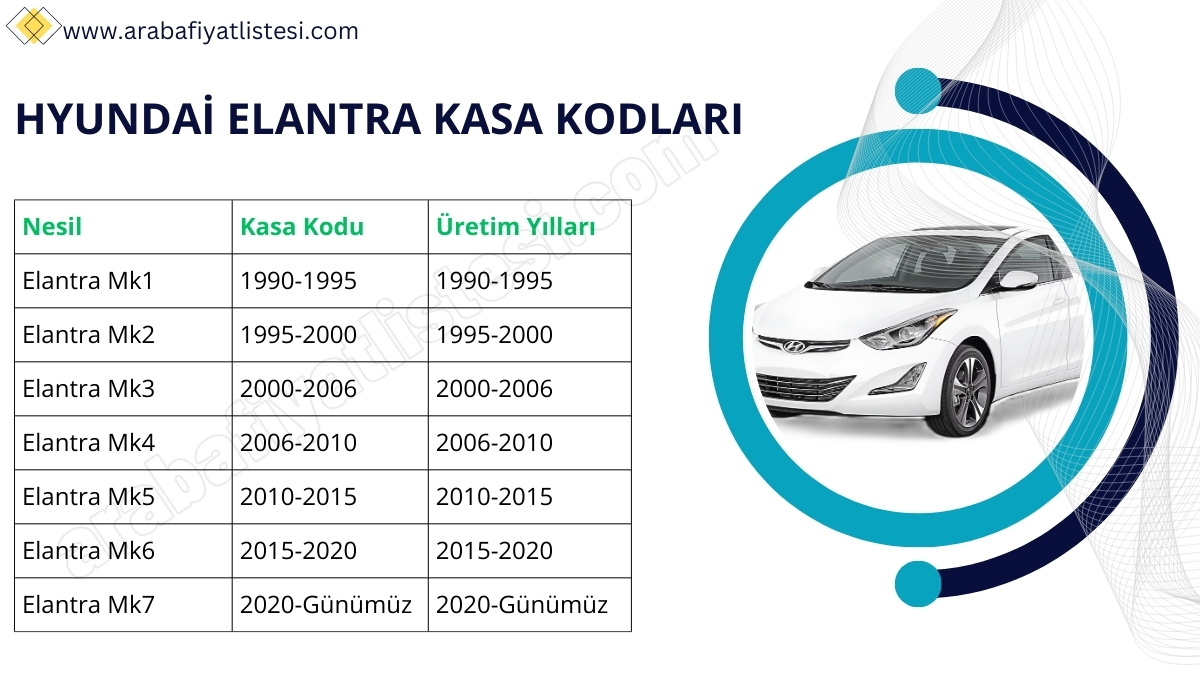 Hyundai Elantra Kasa Kodları (2025)