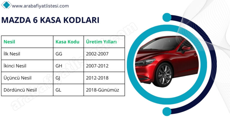 Mazda 6 Kasa Kodları