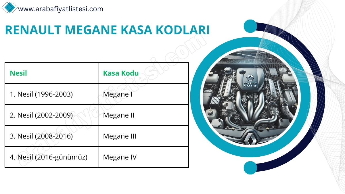 Renault Megane Kasa Kodları (2025)