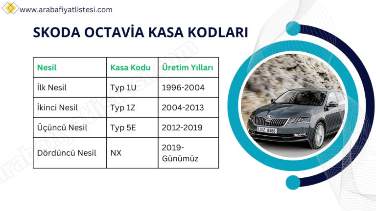 skoda octavia kasa kodlari
