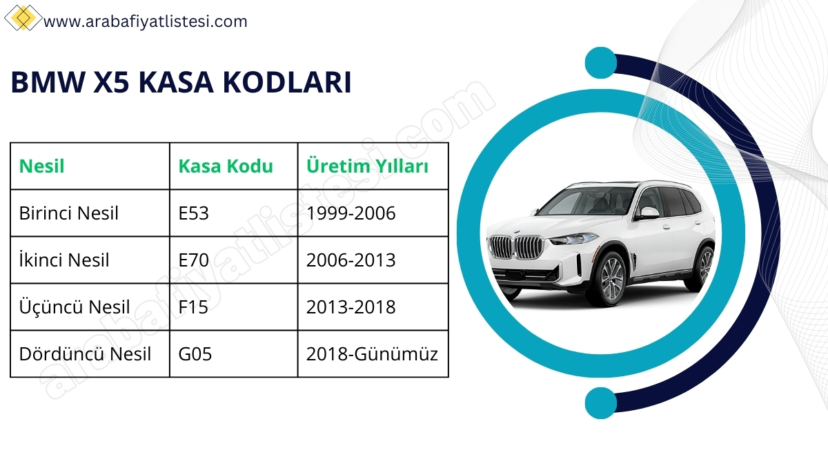 BMW X5 Kasa Kodları (2025)