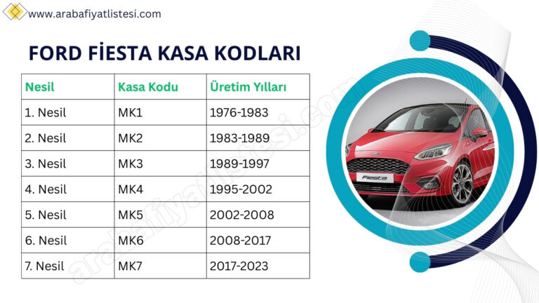 ford fiesta kasa kodlari