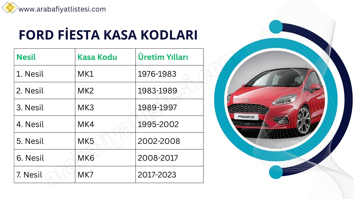 Ford Fiesta Kasa Kodları (2025)
