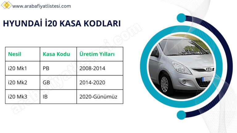 Hyundai i20 Kasa Kodları
