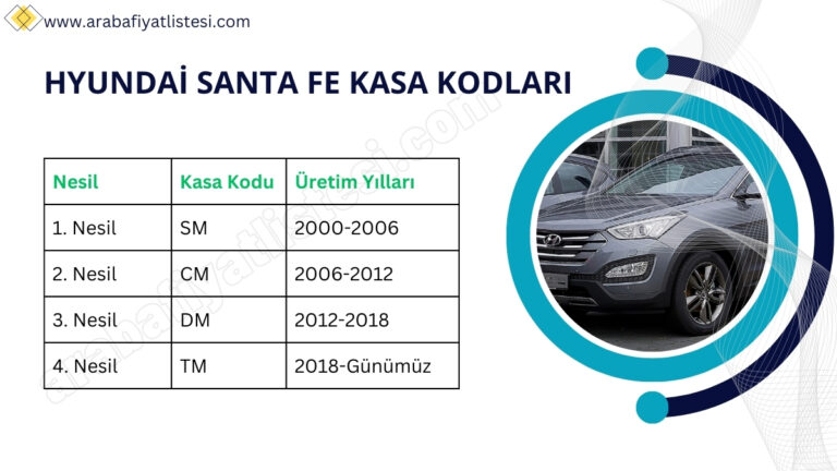 Hyundai Santa Fe Kasa Kodları