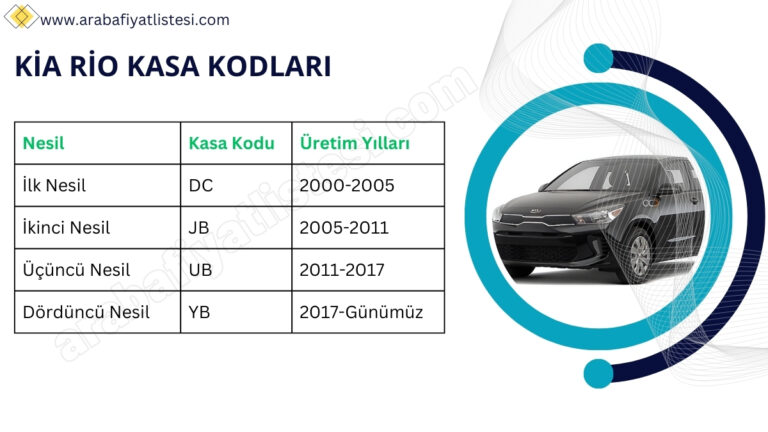 kia rio kasa kodlari