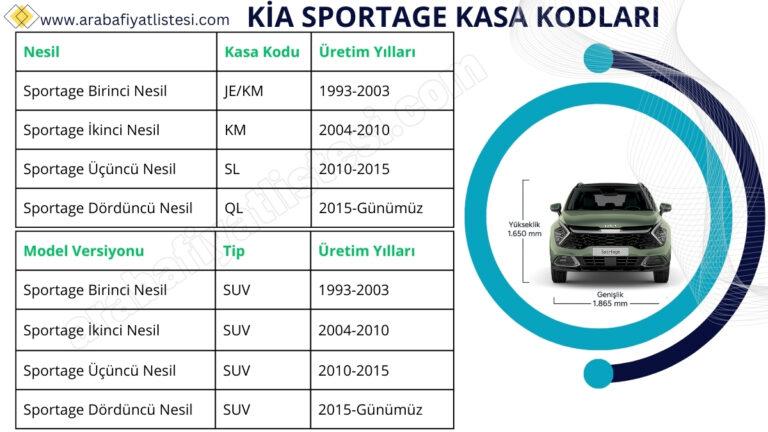 kia sportage kasa kodlari