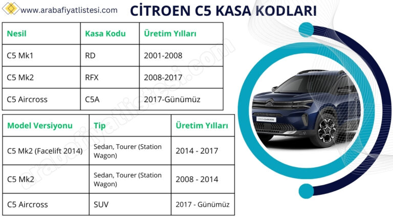 Citroen C5 Kasa Kodları