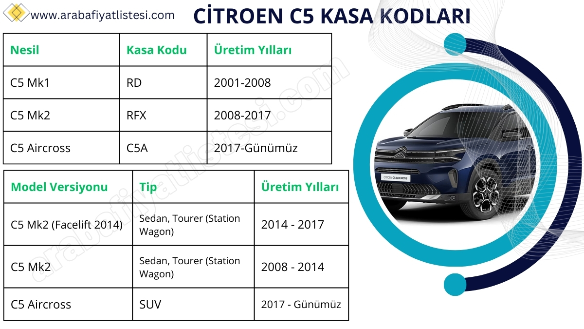 Citroen C5 Kasa Kodları (2025)