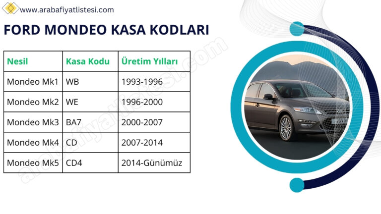 ford mondeo kasa kodlari