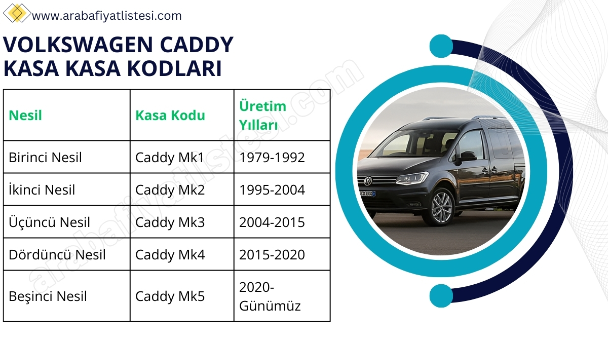 Volkswagen Caddy Kasa Kodları (2025)