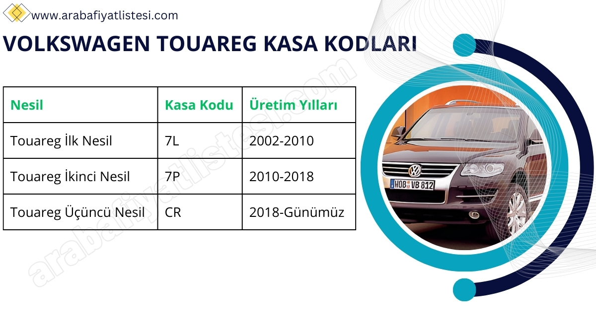 volkswagen touareg kasa kodlari