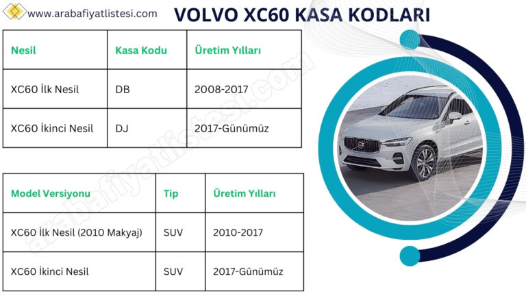volvo xc60 kasa kodlari