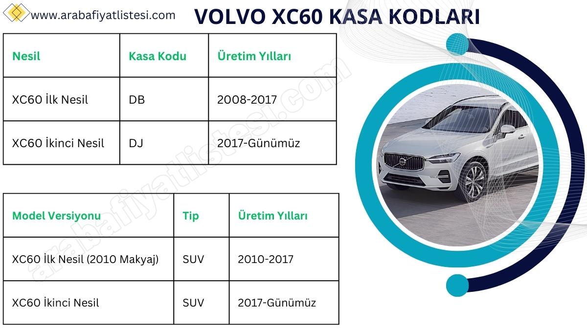 volvo xc60 kasa kodlari