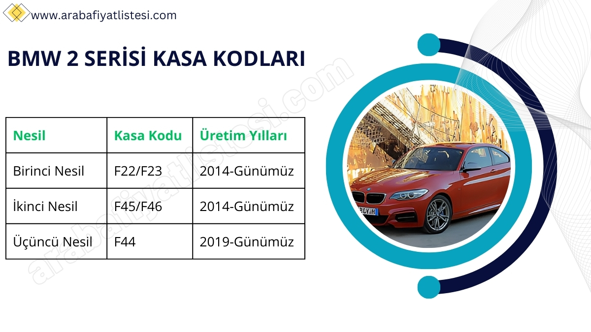 BMW 2 Serisi Kasa Kodları (2025)