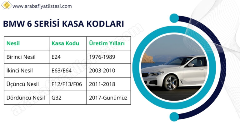 bmw 6 serisi kasa kodlari