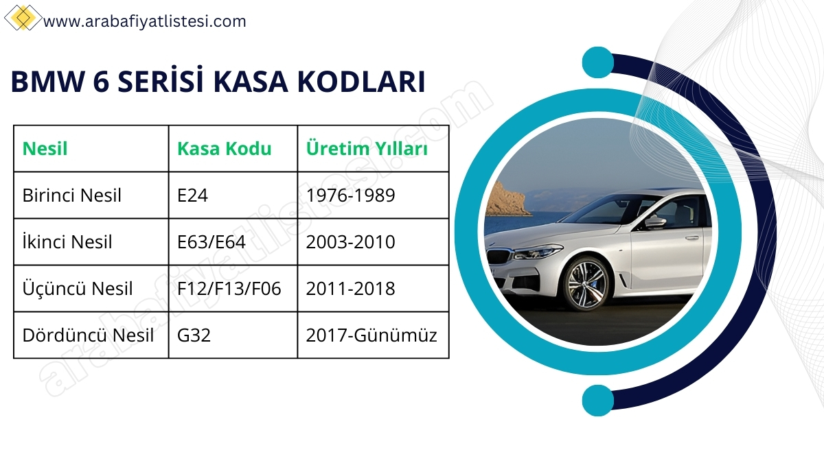 BMW 6 Serisi Kasa Kodları (2025)