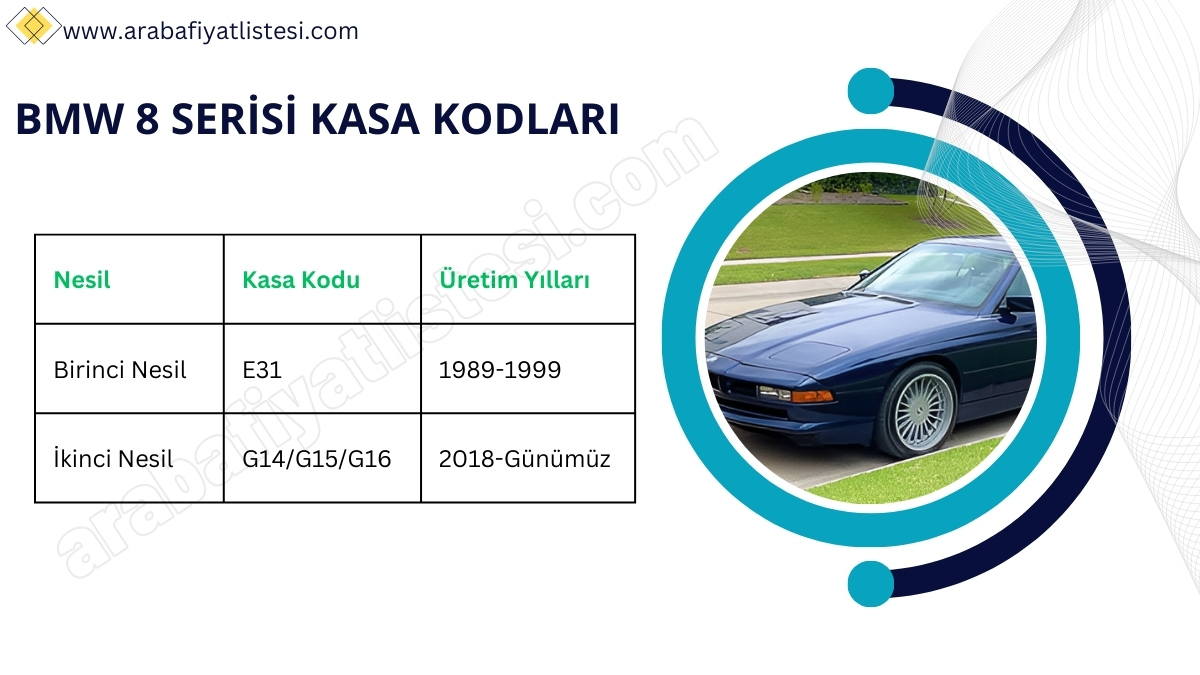 BMW 8 Serisi Kasa Kodları (2025)