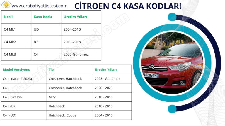 Citroen C4 Kasa Kodları