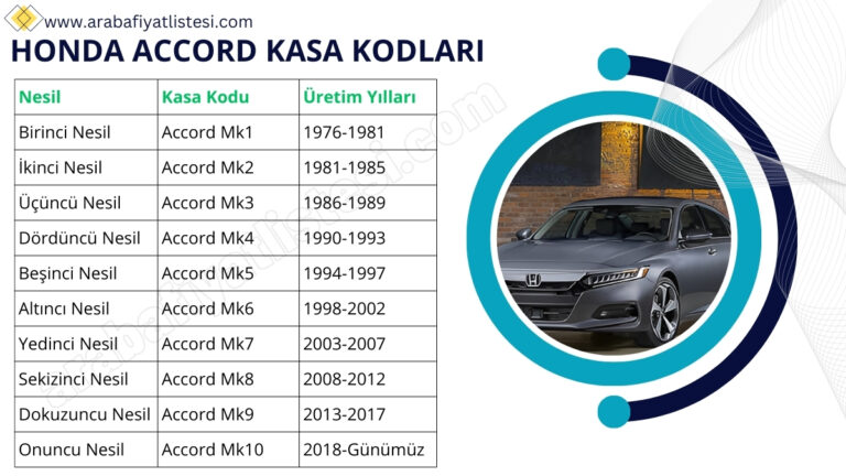 Honda Accord Kasa Kodları