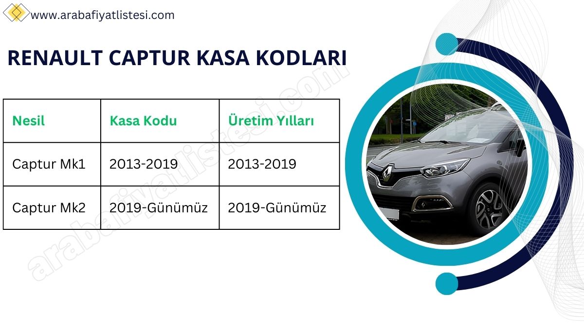 Renault Captur Kasa Kodları (2025)