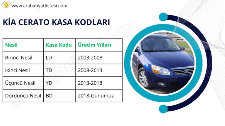Kia Cerato Kasa Kodları