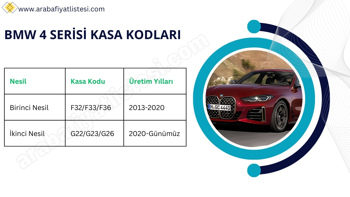 BMW 4 Serisi Kasa Kodları (2025)