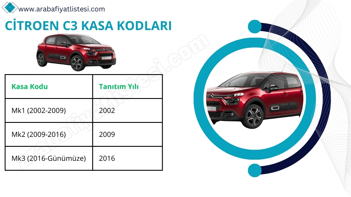 Citroen C3 Kasa Kodları (2025)