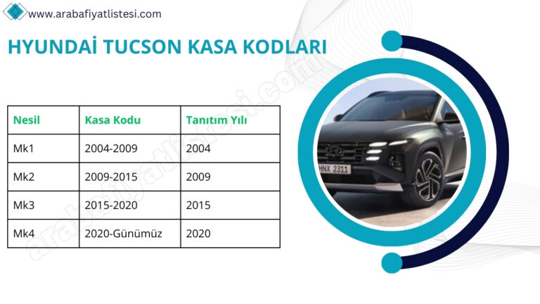 hyundai tucson kasa kodlari nelerdir