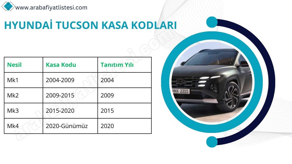 Hyundai Tucson Kasa Kodları Nelerdir? (2025)