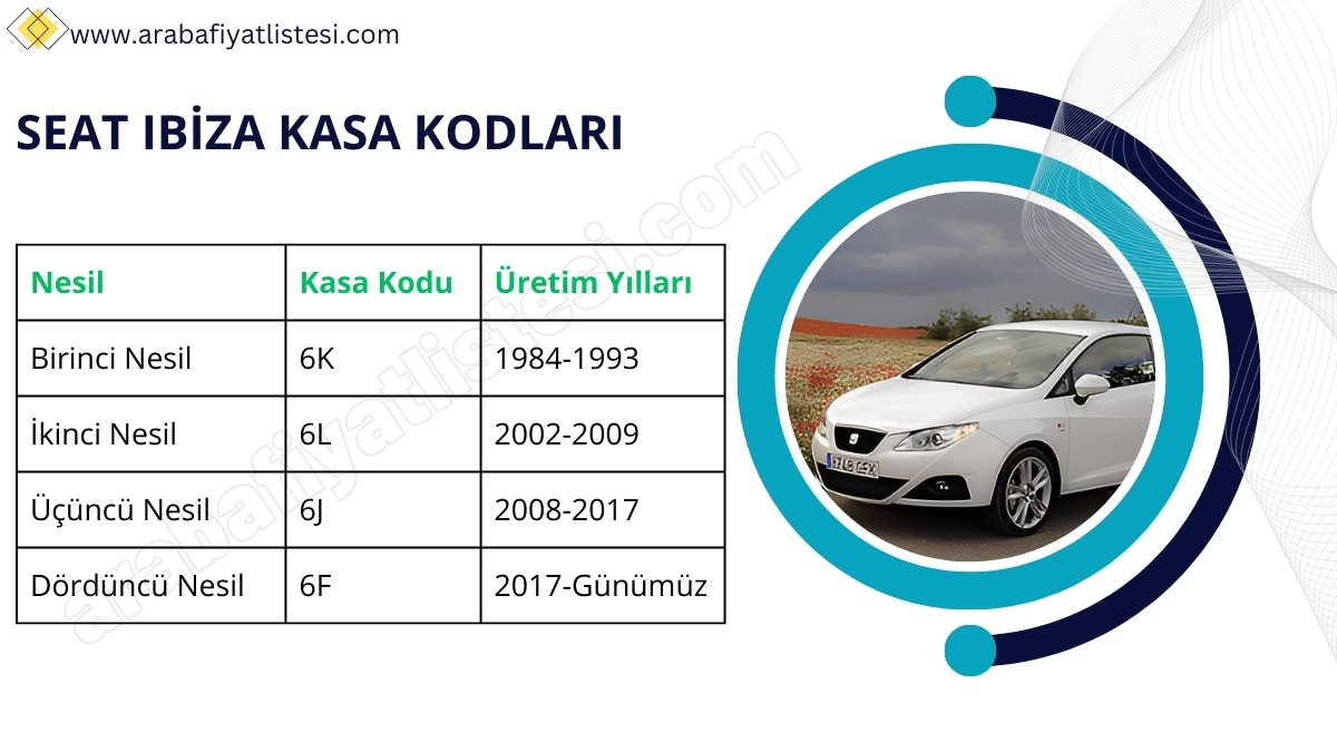 Seat Ibiza Kasa Kodları (2025)