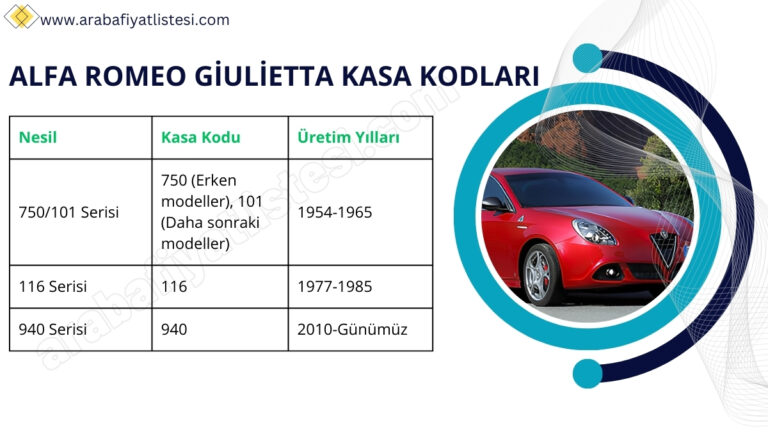 Alfa Romeo Giulietta Kasa Kodları