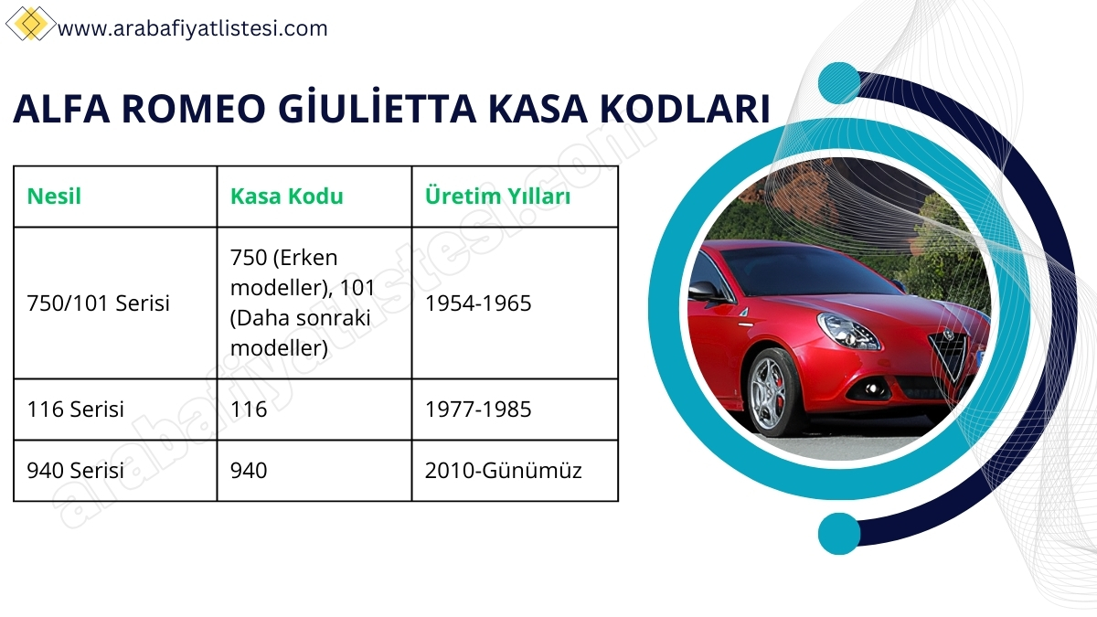 Alfa Romeo Giulietta Kasa Kodları (2025)