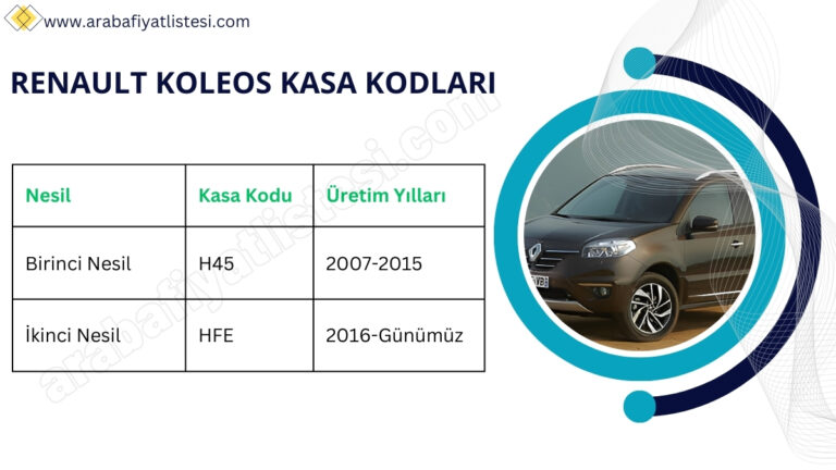 Renault Koleos Kasa Kodları