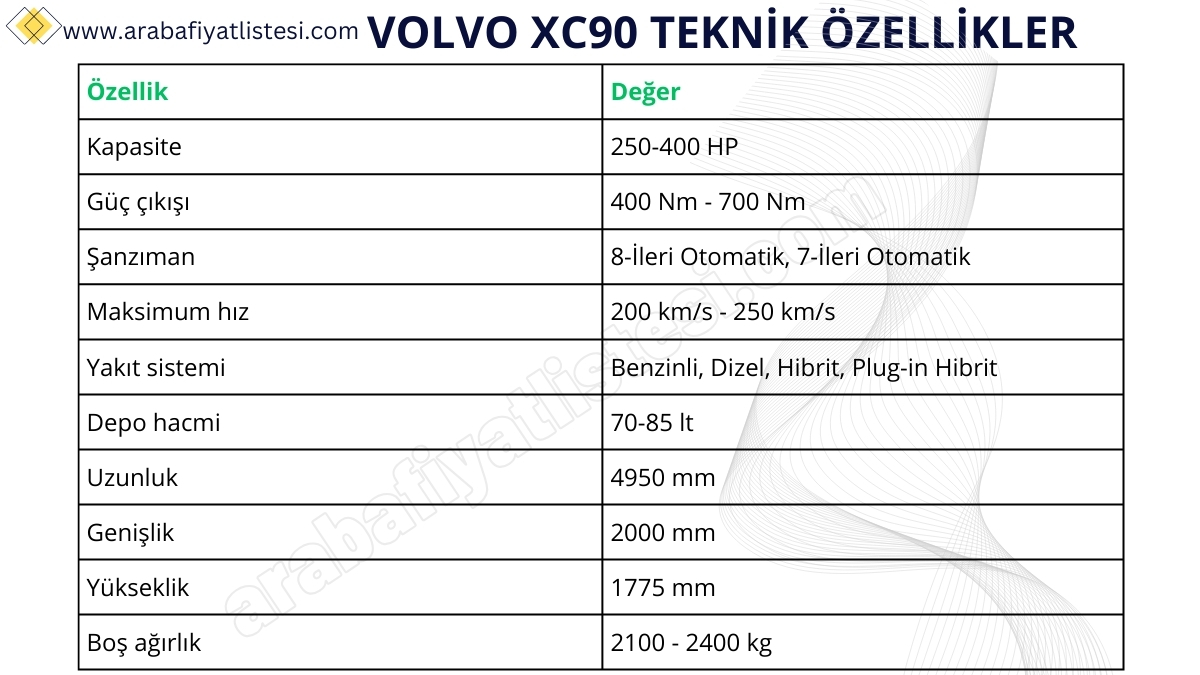 volvo xc90 teknik ozellikler volvo xc90 teknik ozellikler